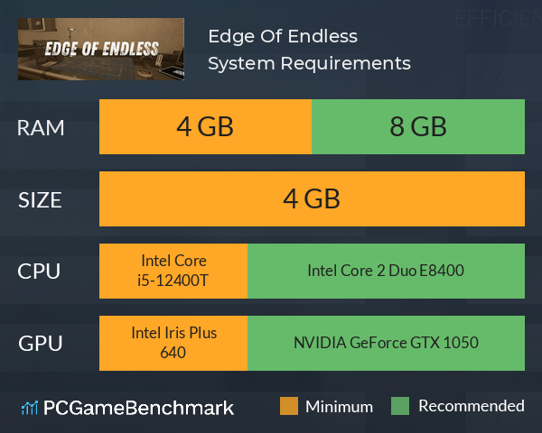 Edge Of Endless System Requirements PC Graph - Can I Run Edge Of Endless