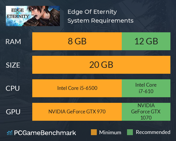 Edge Of Eternity System Requirements PC Graph - Can I Run Edge Of Eternity