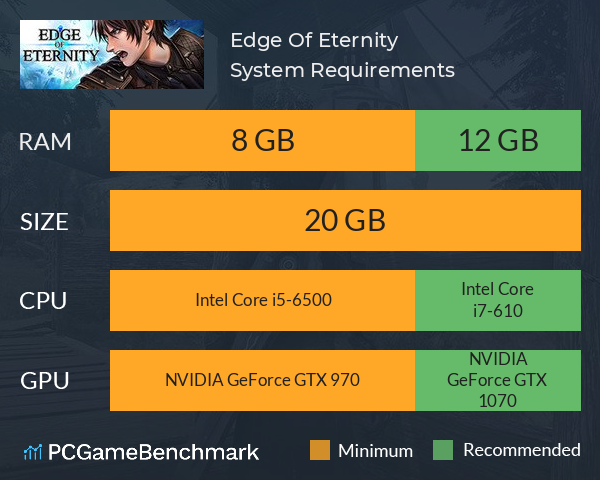 Edge Of Eternity System Requirements PC Graph - Can I Run Edge Of Eternity Edge Of Eternity System Requirements PC Graph - Can I Run Edge Of Eternity