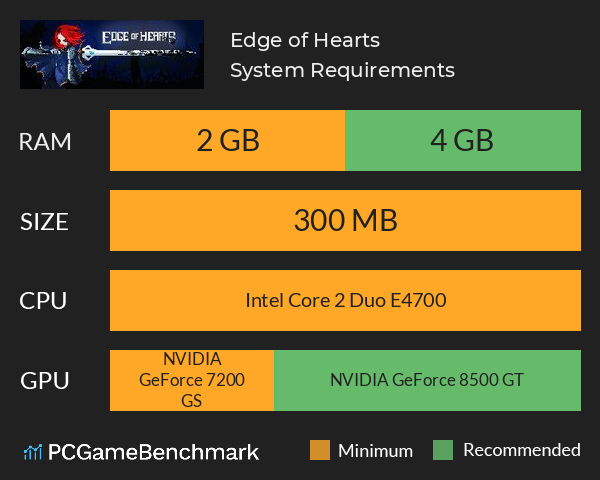 Edge of Hearts System Requirements PC Graph - Can I Run Edge of Hearts