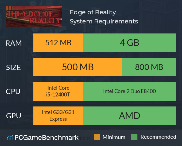 Edge of Reality System Requirements PC Graph - Can I Run Edge of Reality