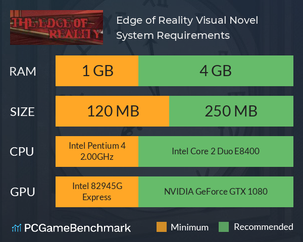Edge of Reality Visual Novel System Requirements PC Graph - Can I Run Edge of Reality Visual Novel Edge of Reality Visual Novel System Requirements PC Graph - Can I Run Edge of Reality Visual Novel