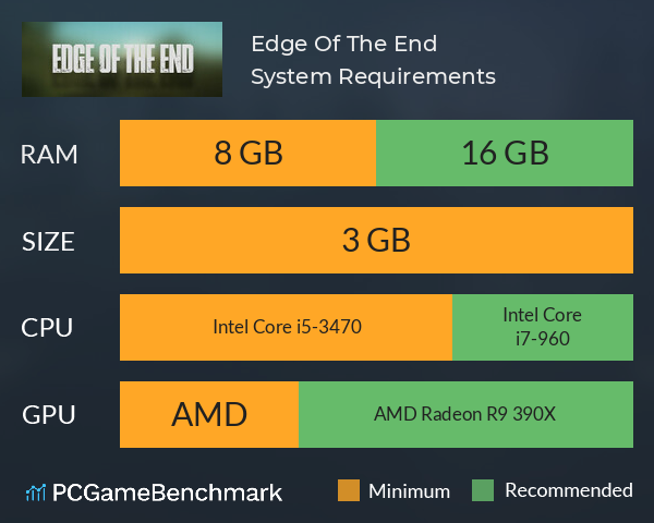 Edge Of The End System Requirements PC Graph - Can I Run Edge Of The End Edge Of The End System Requirements PC Graph - Can I Run Edge Of The End