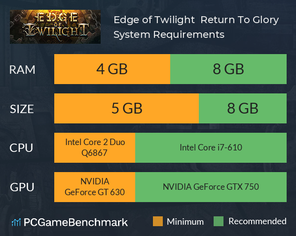 Edge of Twilight – Return To Glory System Requirements PC Graph - Can I Run Edge of Twilight – Return To Glory