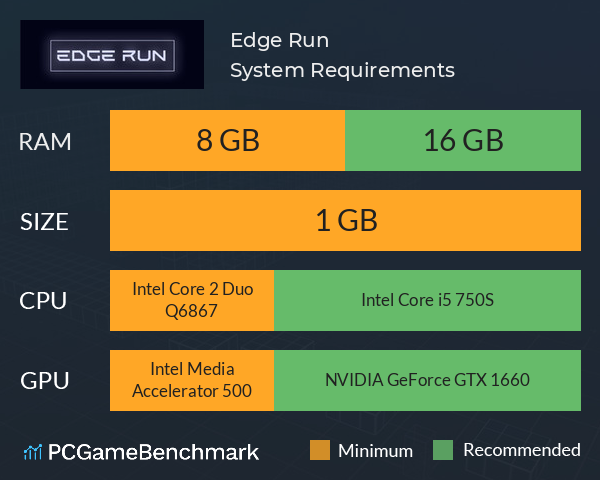 Edge Run System Requirements PC Graph - Can I Run Edge Run Edge Run System Requirements PC Graph - Can I Run Edge Run