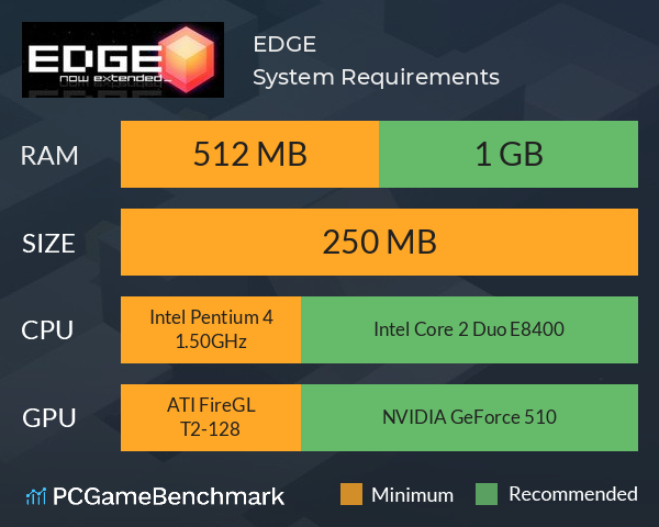 EDGE System Requirements PC Graph - Can I Run EDGE