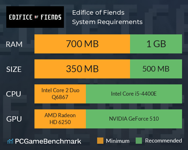 Edifice of Fiends System Requirements PC Graph - Can I Run Edifice of Fiends Edifice of Fiends System Requirements PC Graph - Can I Run Edifice of Fiends