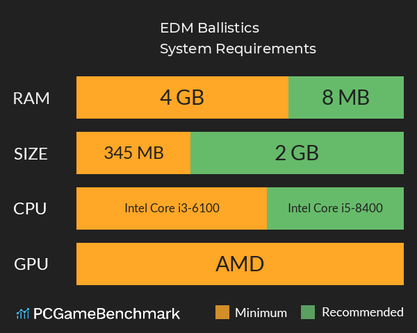 EDM Ballistics System Requirements PC Graph - Can I Run EDM Ballistics EDM Ballistics System Requirements PC Graph - Can I Run EDM Ballistics