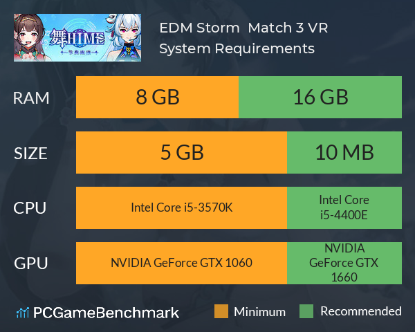 EDM Storm : Match 3 VR System Requirements PC Graph - Can I Run EDM Storm : Match 3 VR