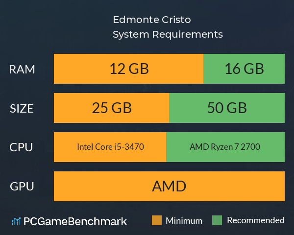 Edmonte Cristo System Requirements PC Graph - Can I Run Edmonte Cristo Edmonte Cristo System Requirements PC Graph - Can I Run Edmonte Cristo