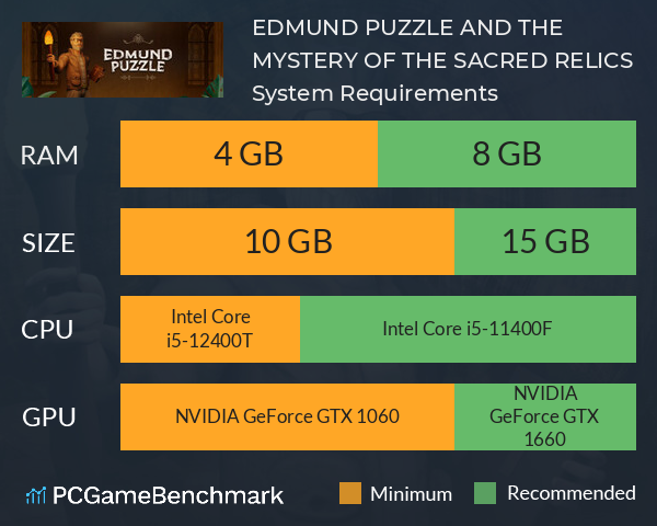 EDMUND PUZZLE AND THE MYSTERY OF THE SACRED RELICS System Requirements PC Graph - Can I Run EDMUND PUZZLE AND THE MYSTERY OF THE SACRED RELICS EDMUND PUZZLE AND THE MYSTERY OF THE SACRED RELICS System Requirements PC Graph - Can I Run EDMUND PUZZLE AND THE MYSTERY OF THE SACRED RELICS