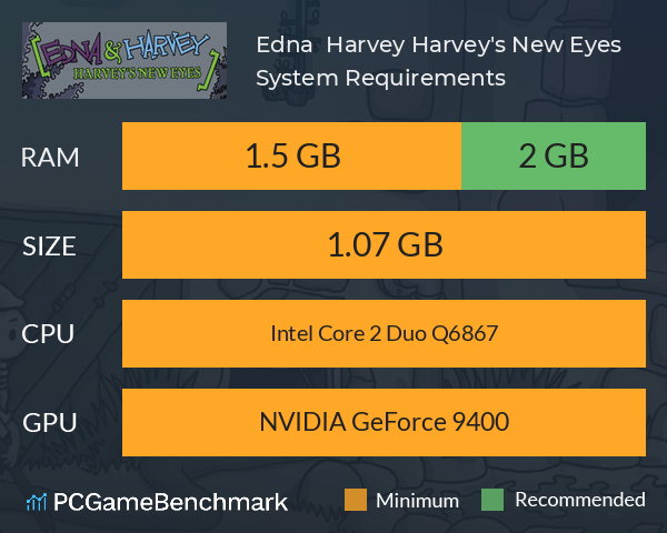 Edna & Harvey: Harvey's New Eyes System Requirements PC Graph - Can I Run Edna & Harvey: Harvey's New Eyes Edna & Harvey: Harvey's New Eyes System Requirements PC Graph - Can I Run Edna & Harvey: Harvey's New Eyes