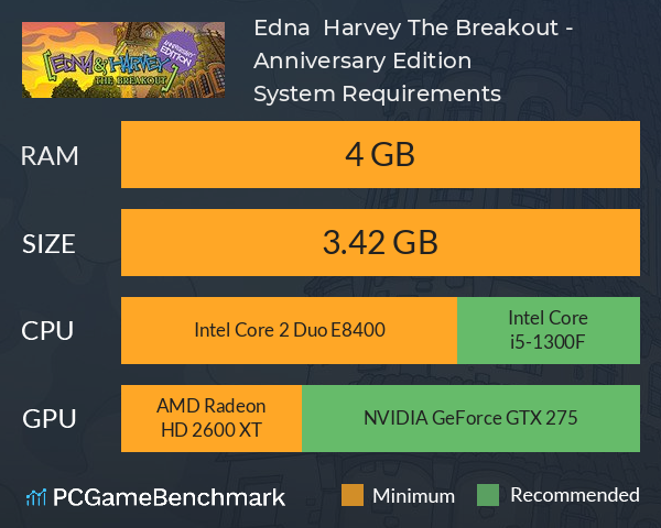Edna & Harvey: The Breakout - Anniversary Edition System Requirements PC Graph - Can I Run Edna & Harvey: The Breakout - Anniversary Edition Edna & Harvey: The Breakout - Anniversary Edition System Requirements PC Graph - Can I Run Edna & Harvey: The Breakout - Anniversary Edition