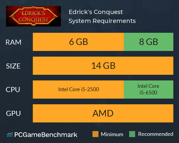 Edrick's Conquest System Requirements PC Graph - Can I Run Edrick's Conquest Edrick's Conquest System Requirements PC Graph - Can I Run Edrick's Conquest