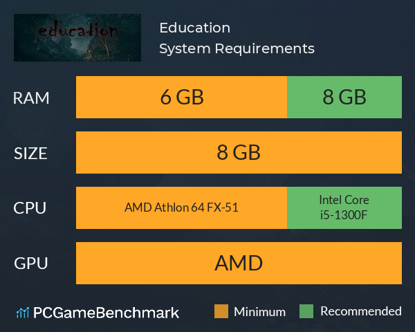 Education System Requirements PC Graph - Can I Run Education