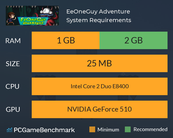 EeOneGuy Adventure System Requirements PC Graph - Can I Run EeOneGuy Adventure