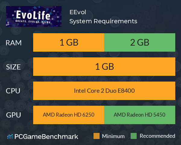 EEvol System Requirements PC Graph - Can I Run EEvol