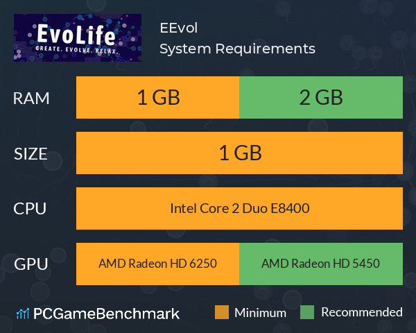 EEvol System Requirements PC Graph - Can I Run EEvol EEvol System Requirements PC Graph - Can I Run EEvol