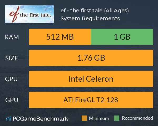 ef - the first tale. (All Ages) System Requirements PC Graph - Can I Run ef - the first tale. (All Ages)