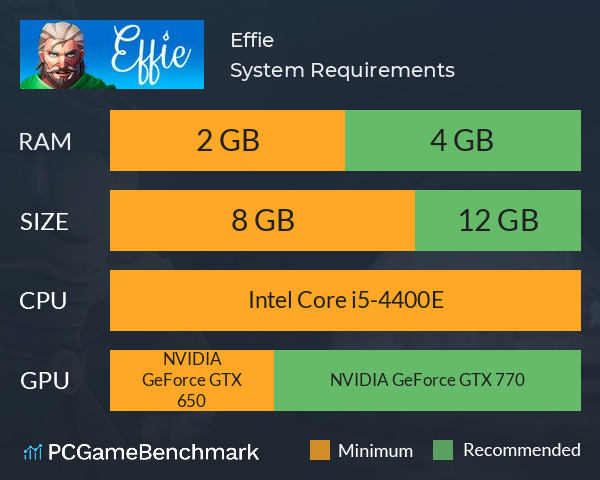 Effie System Requirements PC Graph - Can I Run Effie