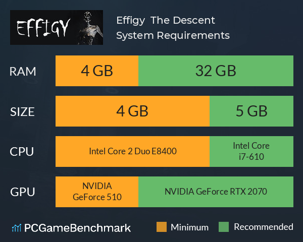Effigy : The Descent System Requirements PC Graph - Can I Run Effigy : The Descent
