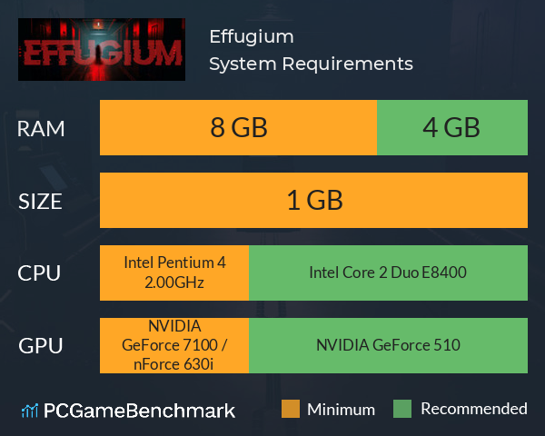 Effugium System Requirements PC Graph - Can I Run Effugium Effugium System Requirements PC Graph - Can I Run Effugium