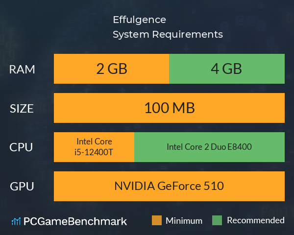 Effulgence System Requirements PC Graph - Can I Run Effulgence Effulgence System Requirements PC Graph - Can I Run Effulgence