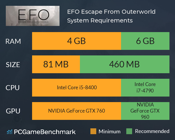 EFO: Escape From Outerworld System Requirements PC Graph - Can I Run EFO: Escape From Outerworld EFO: Escape From Outerworld System Requirements PC Graph - Can I Run EFO: Escape From Outerworld