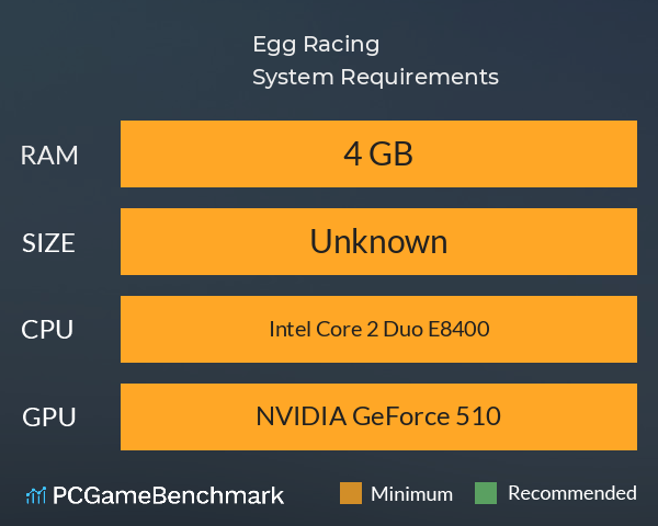 Egg Racing System Requirements PC Graph - Can I Run Egg Racing Egg Racing System Requirements PC Graph - Can I Run Egg Racing