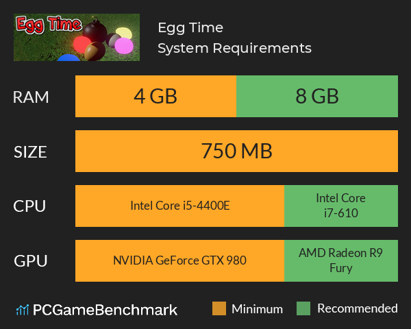 Egg Time System Requirements PC Graph - Can I Run Egg Time