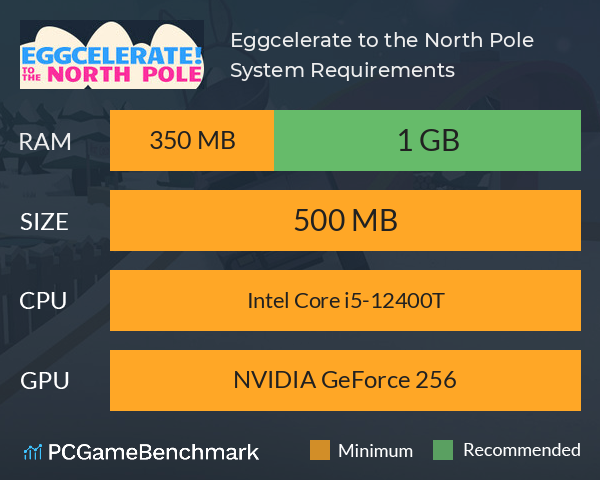 Eggcelerate! to the North Pole System Requirements PC Graph - Can I Run Eggcelerate! to the North Pole