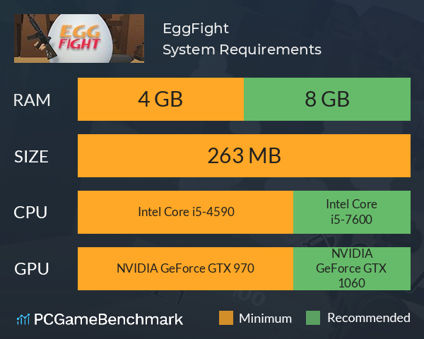 EggFight System Requirements PC Graph - Can I Run EggFight EggFight System Requirements PC Graph - Can I Run EggFight