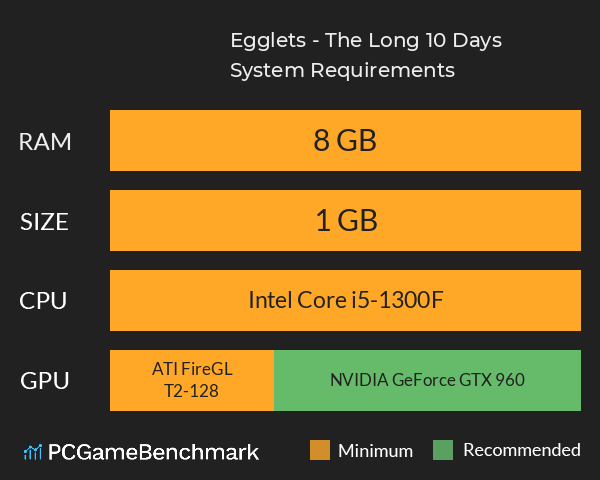 Egglets - The Long 10 Days System Requirements PC Graph - Can I Run Egglets - The Long 10 Days Egglets - The Long 10 Days System Requirements PC Graph - Can I Run Egglets - The Long 10 Days