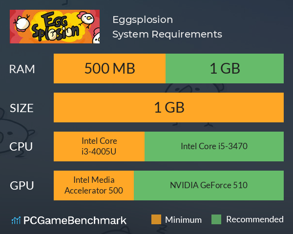 Eggsplosion System Requirements PC Graph - Can I Run Eggsplosion Eggsplosion System Requirements PC Graph - Can I Run Eggsplosion
