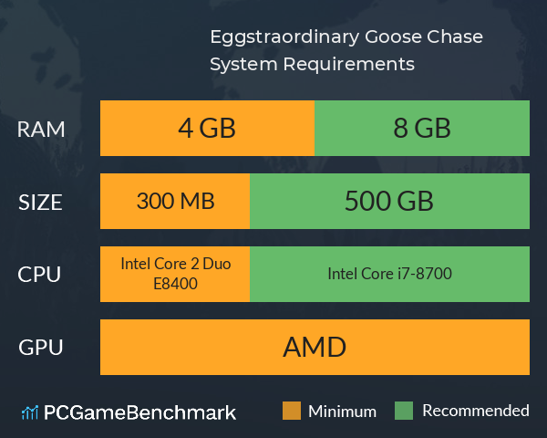 Eggstraordinary Goose Chase System Requirements PC Graph - Can I Run Eggstraordinary Goose Chase Eggstraordinary Goose Chase System Requirements PC Graph - Can I Run Eggstraordinary Goose Chase