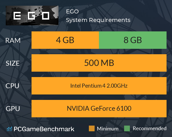 EGO System Requirements PC Graph - Can I Run EGO EGO System Requirements PC Graph - Can I Run EGO