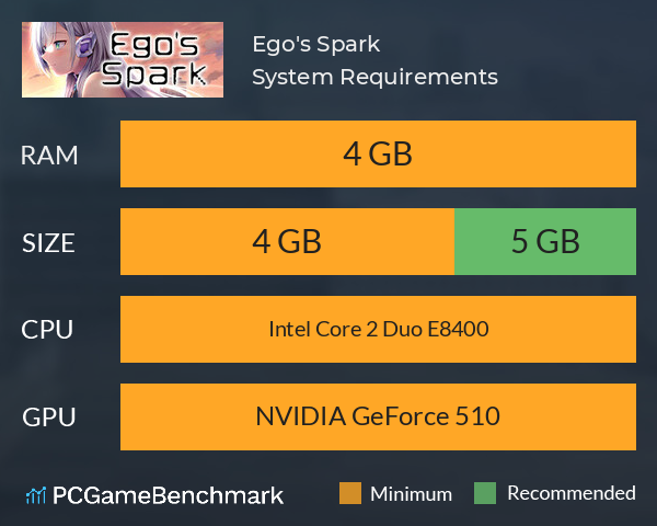 Ego's Spark System Requirements PC Graph - Can I Run Ego's Spark Ego's Spark System Requirements PC Graph - Can I Run Ego's Spark