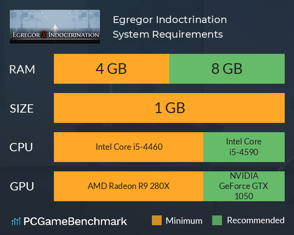 Egregor Indoctrination System Requirements PC Graph - Can I Run Egregor Indoctrination