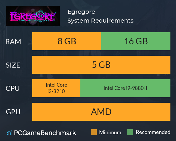 Egregore System Requirements PC Graph - Can I Run Egregore Egregore System Requirements PC Graph - Can I Run Egregore
