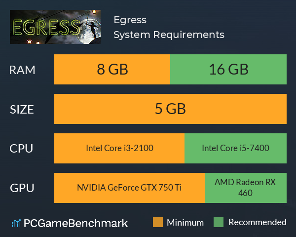 Egress System Requirements PC Graph - Can I Run Egress Egress System Requirements PC Graph - Can I Run Egress