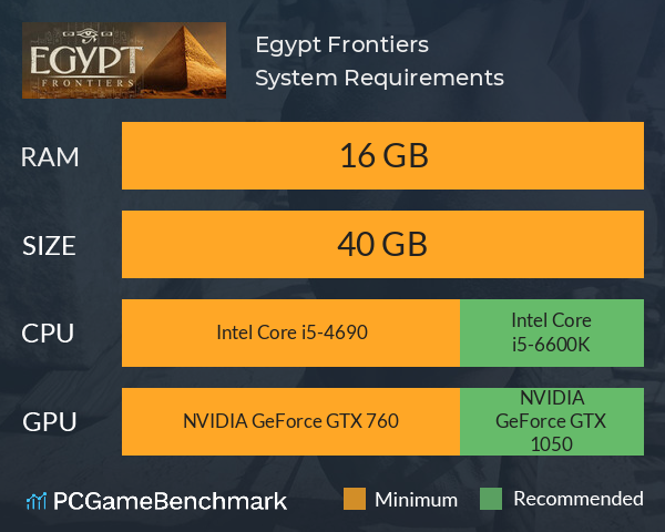 Egypt Frontiers System Requirements PC Graph - Can I Run Egypt Frontiers