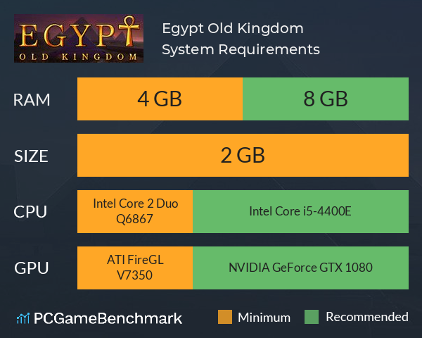 Egypt: Old Kingdom System Requirements PC Graph - Can I Run Egypt: Old Kingdom