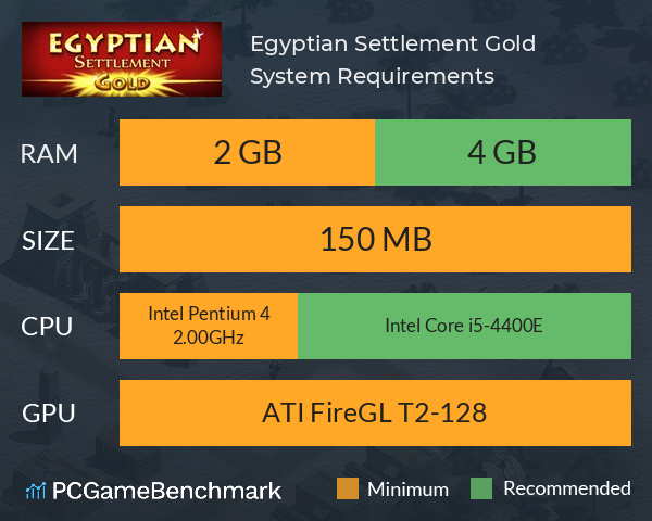 Egyptian Settlement Gold System Requirements PC Graph - Can I Run Egyptian Settlement Gold