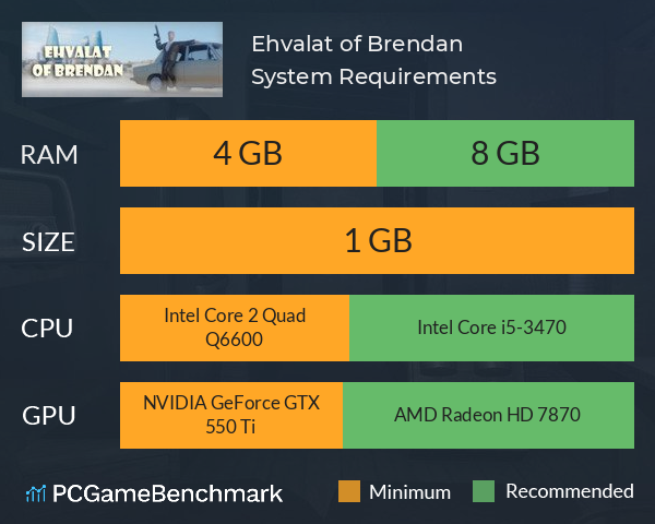 Ehvalat of Brendan System Requirements PC Graph - Can I Run Ehvalat of Brendan