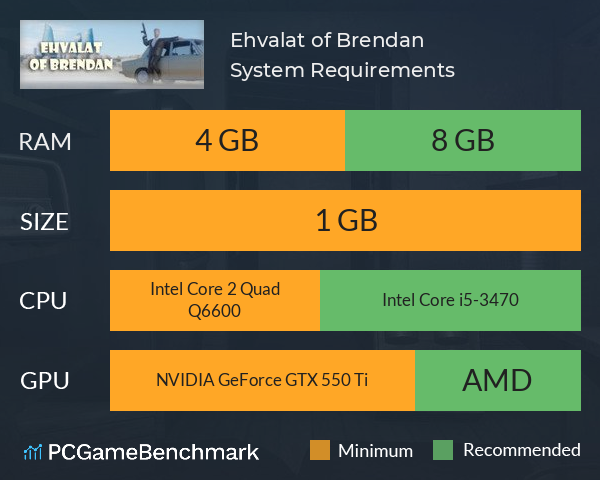 Ehvalat of Brendan System Requirements PC Graph - Can I Run Ehvalat of Brendan