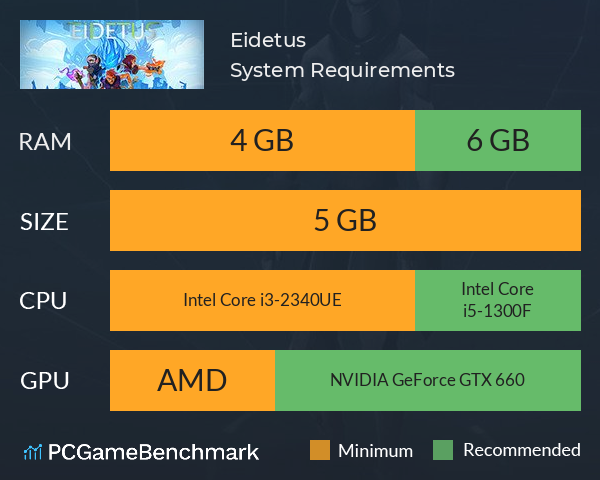 Eidetus System Requirements PC Graph - Can I Run Eidetus Eidetus System Requirements PC Graph - Can I Run Eidetus