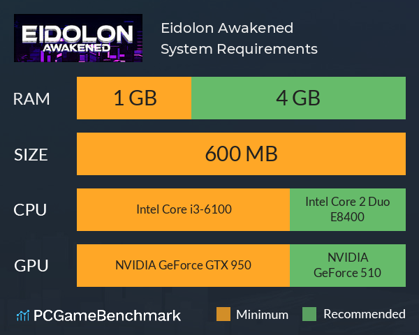 Eidolon Awakened System Requirements PC Graph - Can I Run Eidolon Awakened Eidolon Awakened System Requirements PC Graph - Can I Run Eidolon Awakened