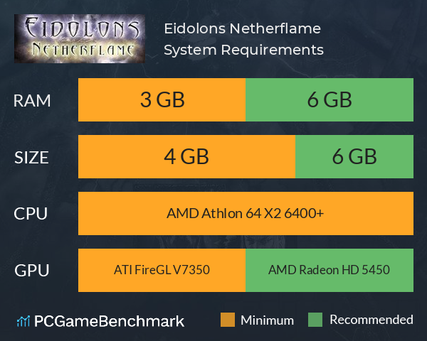 Eidolons: Netherflame System Requirements PC Graph - Can I Run Eidolons: Netherflame Eidolons: Netherflame System Requirements PC Graph - Can I Run Eidolons: Netherflame
