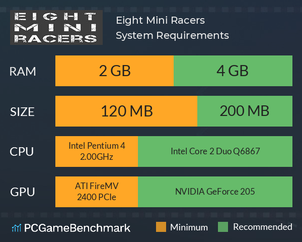 Eight Mini Racers System Requirements PC Graph - Can I Run Eight Mini Racers Eight Mini Racers System Requirements PC Graph - Can I Run Eight Mini Racers