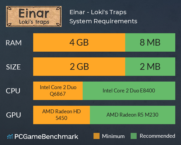 Einar - Loki's Traps System Requirements PC Graph - Can I Run Einar - Loki's Traps Einar - Loki's Traps System Requirements PC Graph - Can I Run Einar - Loki's Traps